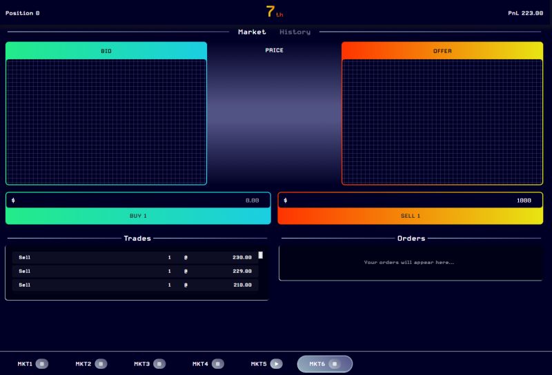 Live prediction-market trading interface from the competition