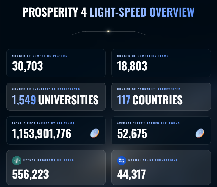 Prosperity 4 light-speed overview graphic with participation statistics