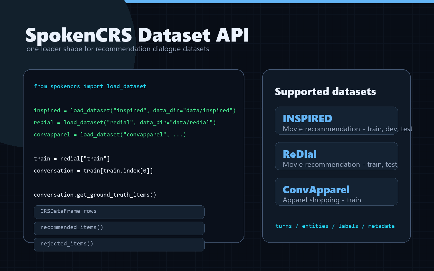 SpokenCRS loader code and supported conversational recommendation datasets